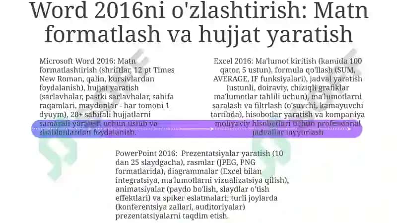 Microsoft Word 2016, Microsoft PowerPoint 2016 4