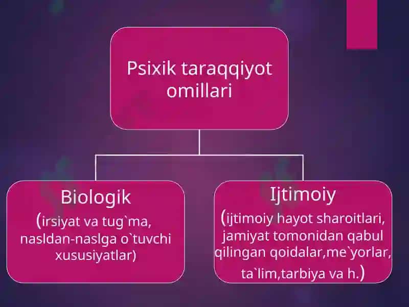 NORMAL VA NUQSONLI RIVOJLANISHNING UMUMIY, O’ZIGA XOS QONUNIYATLARI 4