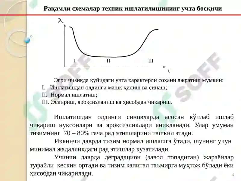 Рақамли қурилмалар 4