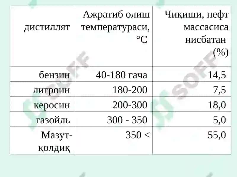 НЕФТНИ ТАРКИБИ ВА ТАСНИФИ 4