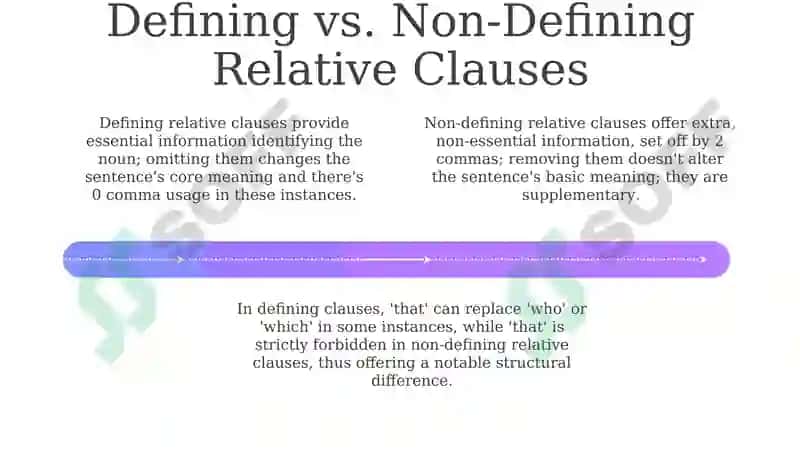 Relative clauses 4