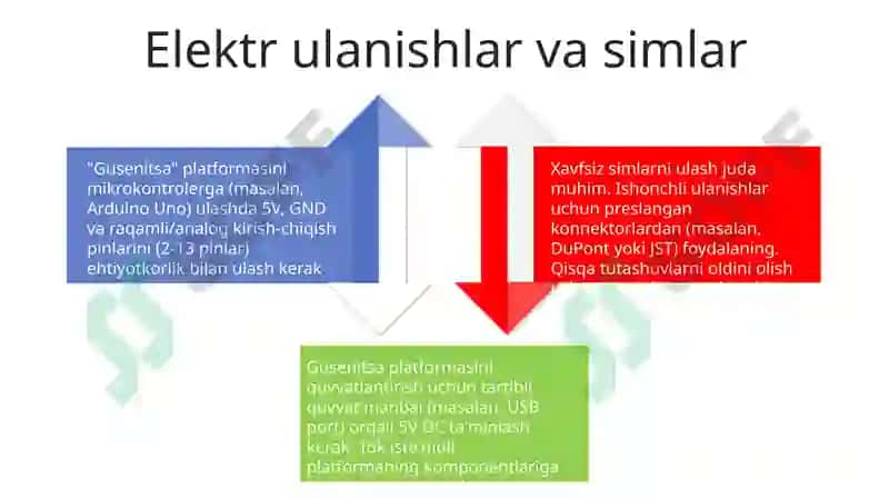 Gusenitsa Platformasi 4