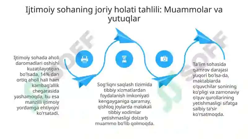 Ijtimoiy sohani rivojlantirishdadavlatsiyosati 4
