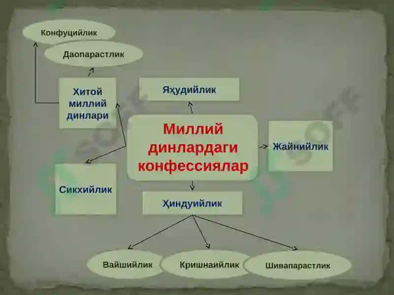 Динлар 4
