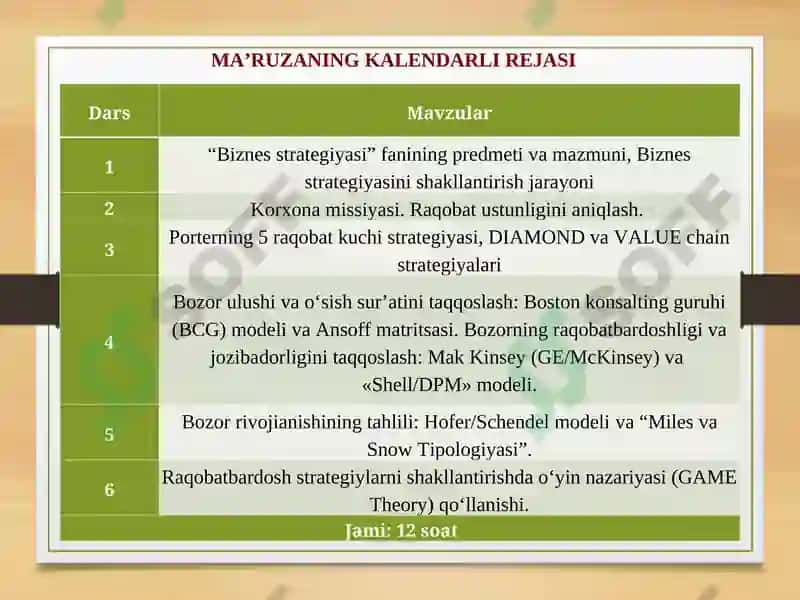 Biznes Strategiyasi 4