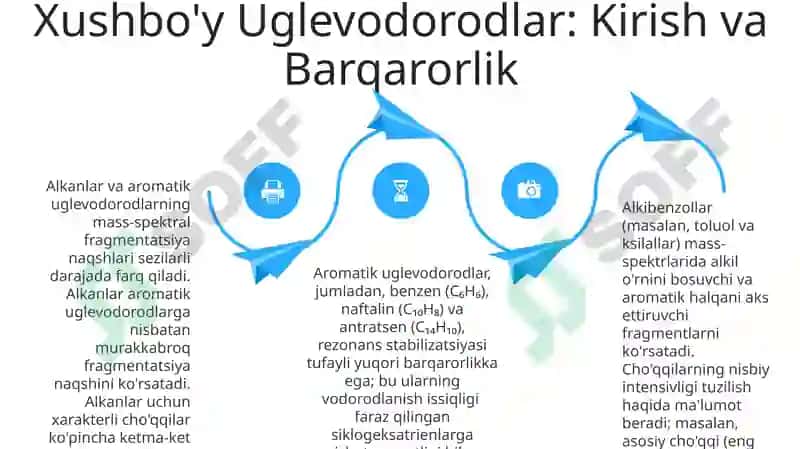 Aromatik Uglevodorodlar: Xarakterli Ionlar 4