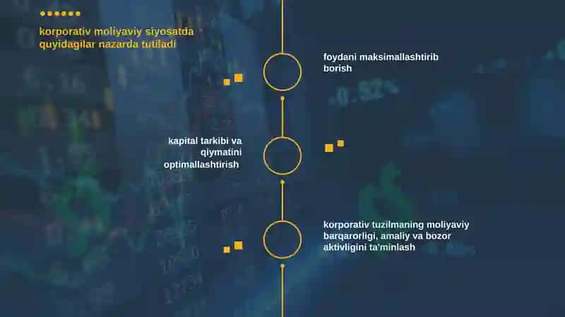 Korporativ moliya siyosati 4