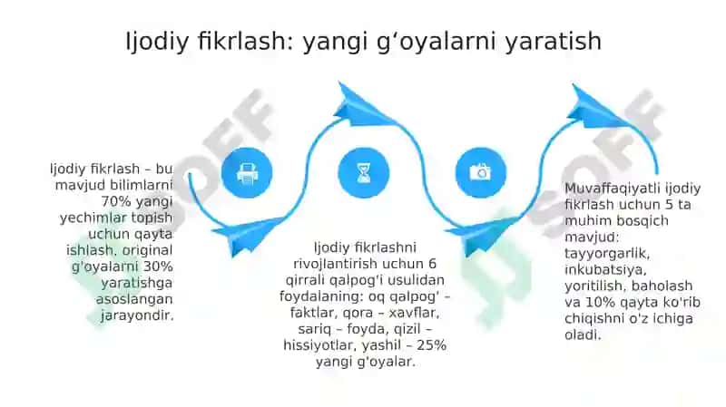 Tanqidiy fikrlash: manbalardan estetik foydalanish 4