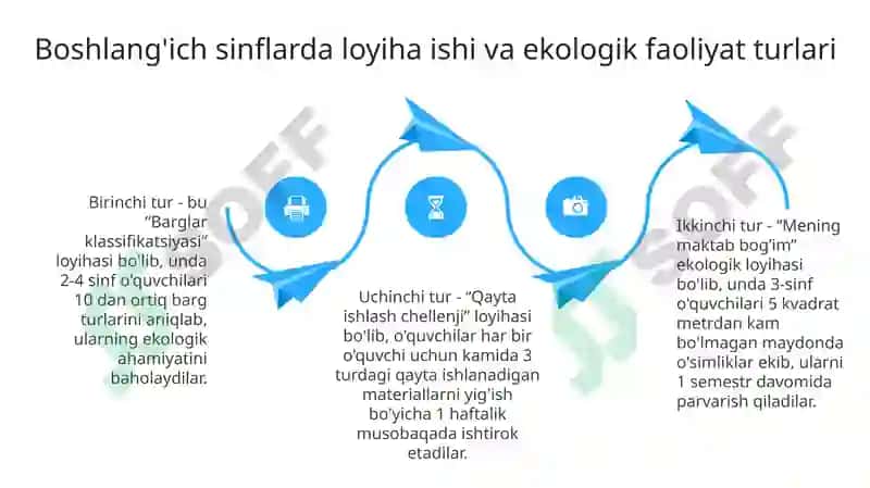 Loyiha ishi va ekologik faoliyat 4