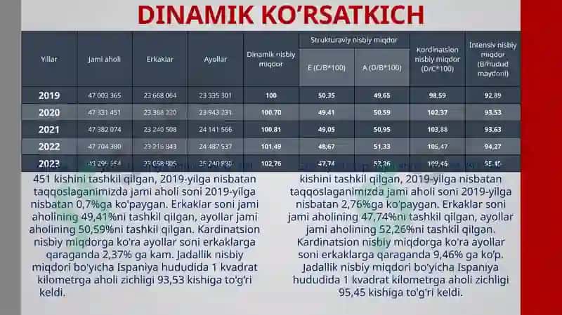 Ispaniya statistikasi 4