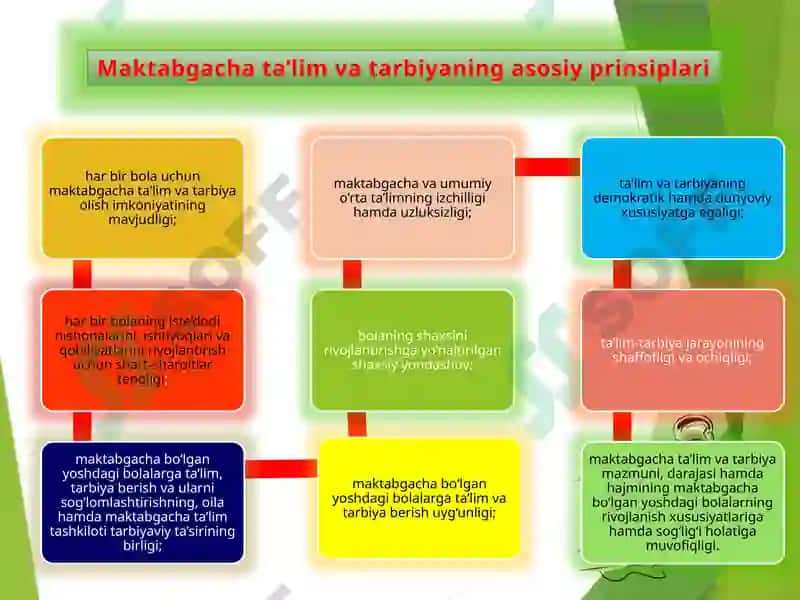 “Maktabgacha ta’im muassasasida ta’lim-tarbiya ishlariga rahbarlik qilish” 4