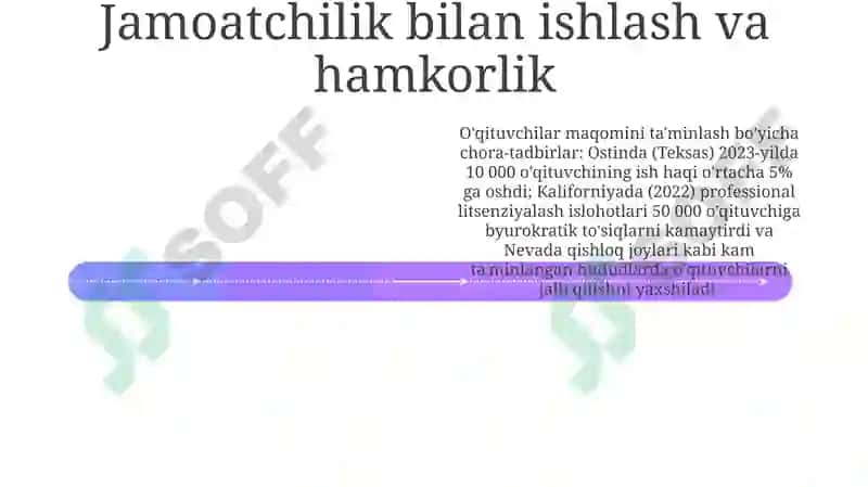 Pedagogning Maqomi va kasbiy faoliyatini amalga oshirishni taʼminlash 4