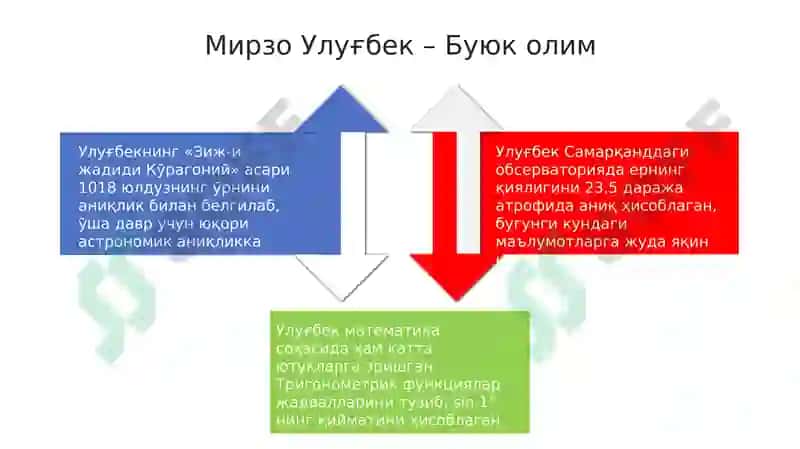 Mirzo Ulug'bek - Davlat arbobi 4