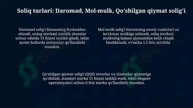 Biznes sub'ektlariga soliq solish 4