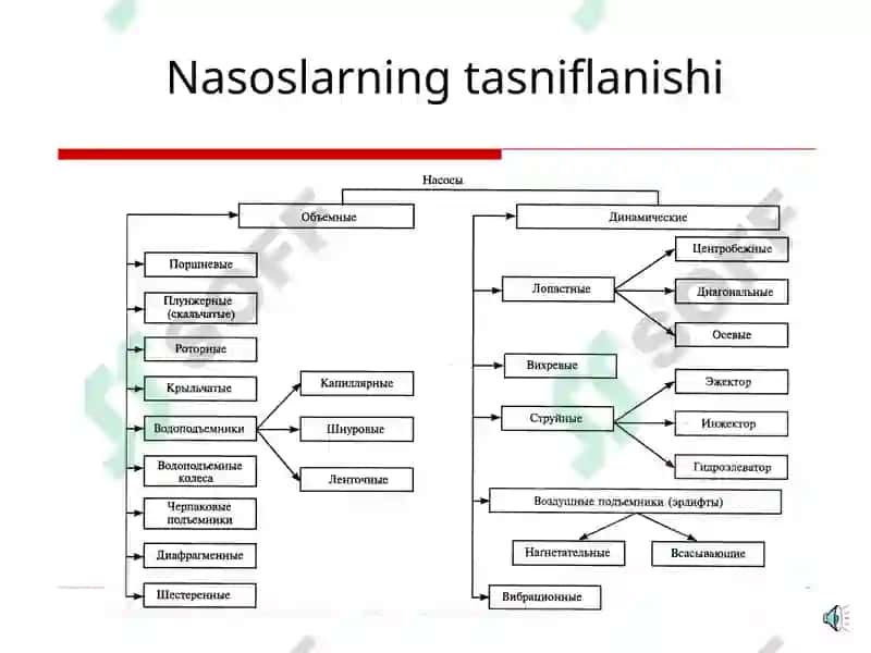 Nasoslarning tasnifi 4