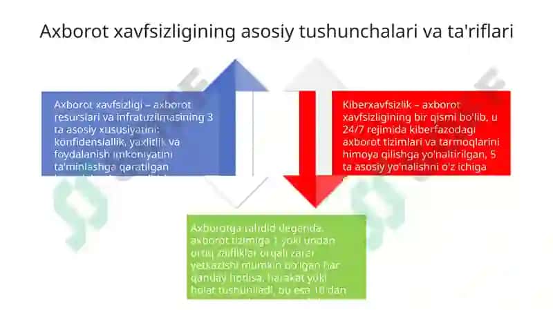 Davlatning axborot xavfsizligini ta'minlashning maqsadlari 4