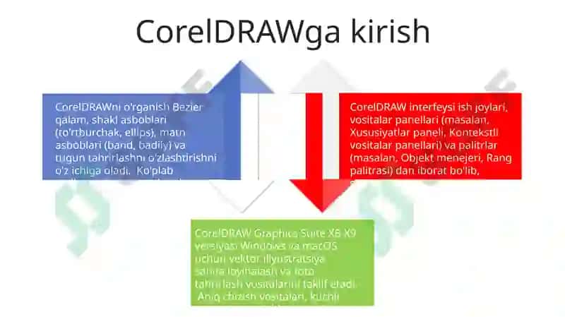 Corel Draw dasturi 4