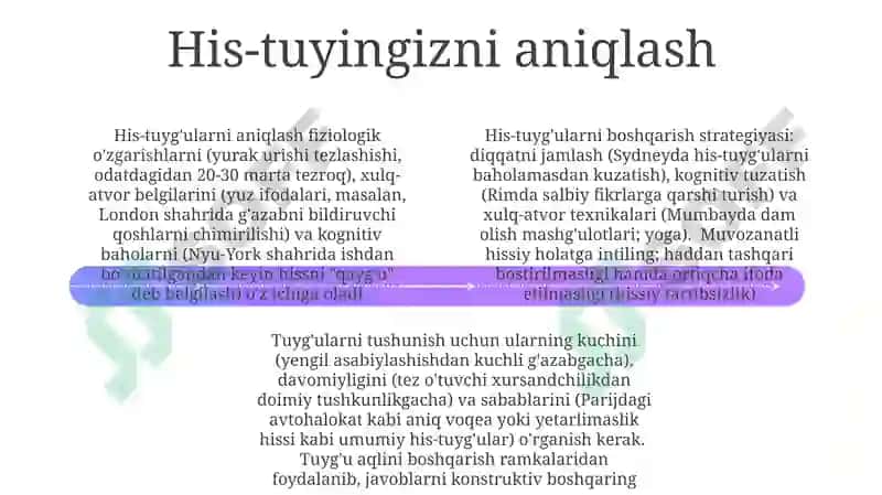 His-tuyg'ular fiziologiyasi 4