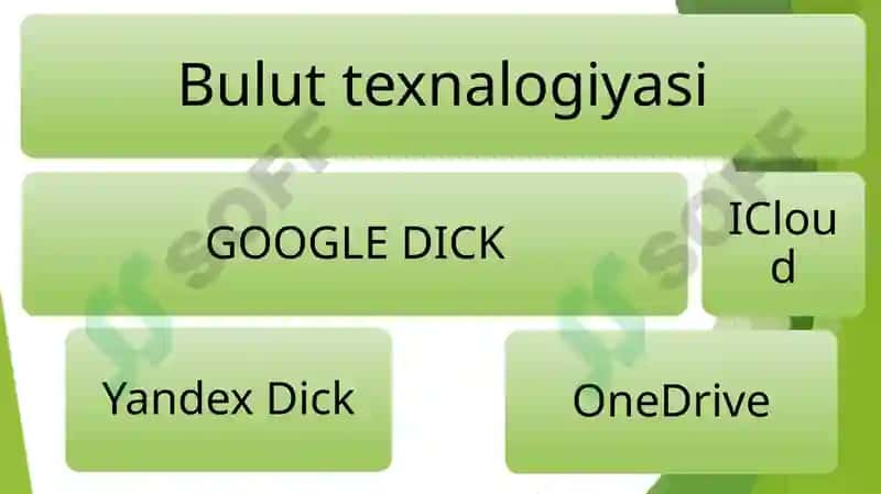 Saqlash qurulmalari va texnalogiyalari 4