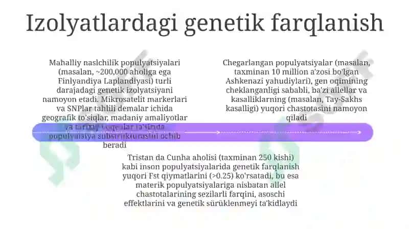 Geografik va Reproduktiv Izolyatsiyalar 4
