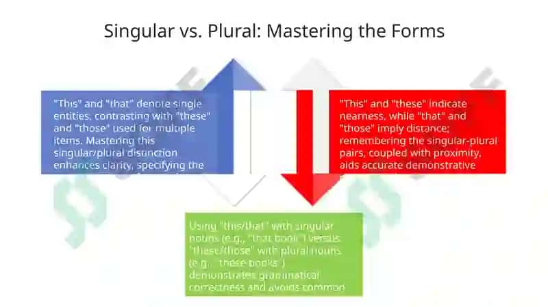 Defining Articles and Demonstratives 4