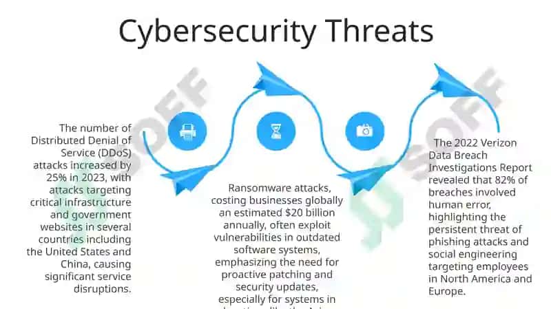Issues in IT sphere 4