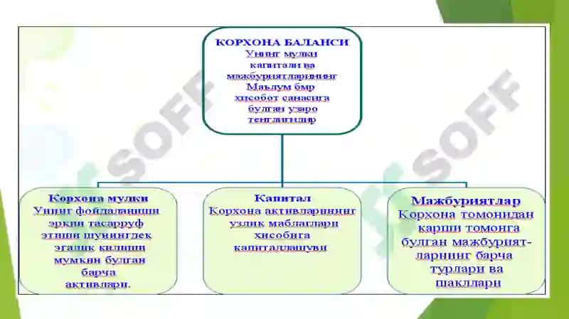 Бухгалтерия баланси таҳлили 4