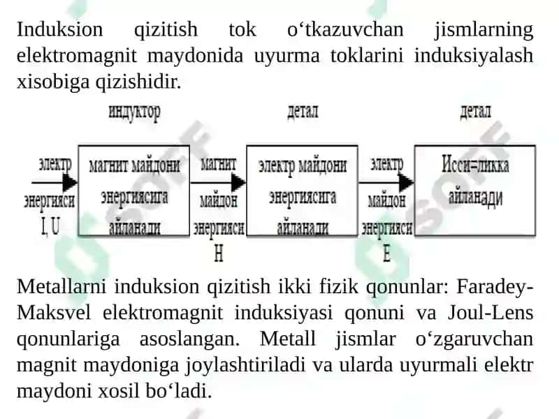 INDUKSION QIZITISH USULI.DIELEKTRIK QIZITISH 4