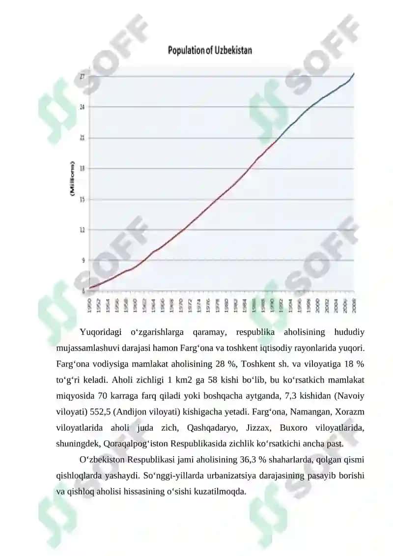 O‘ZBEKISTON SHAHARLARINING DEMOGRAFIK TARKIBI 4