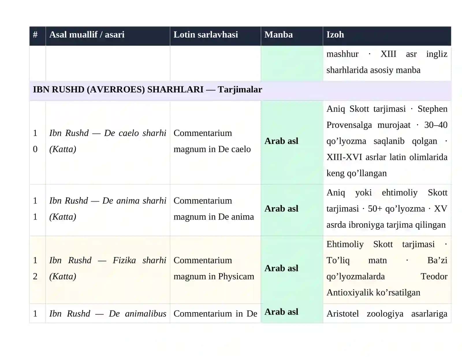 V. Maykl Skott — Michael Scotus 4