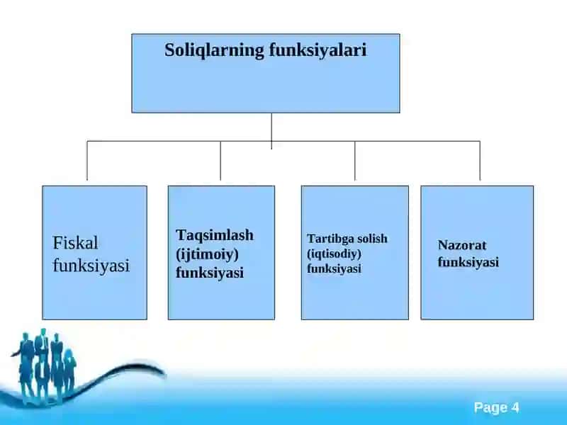 Soliqlarning iqtisodiy mohiyati va soliq tizimi 4