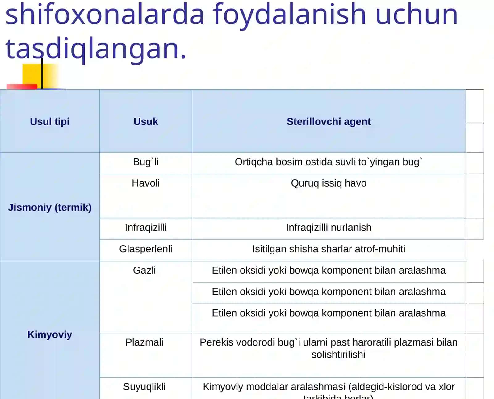 Tashqi muhit omillarini o’rganish. Antibiotiklar 4