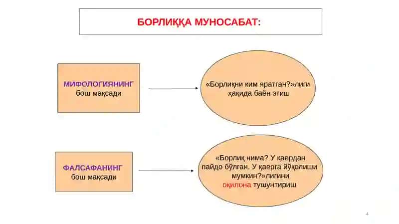 БОРЛИҚ– ФАЛСАФАНИНГ КАТЕГОРИЯСИ СИФАТИДА 4
