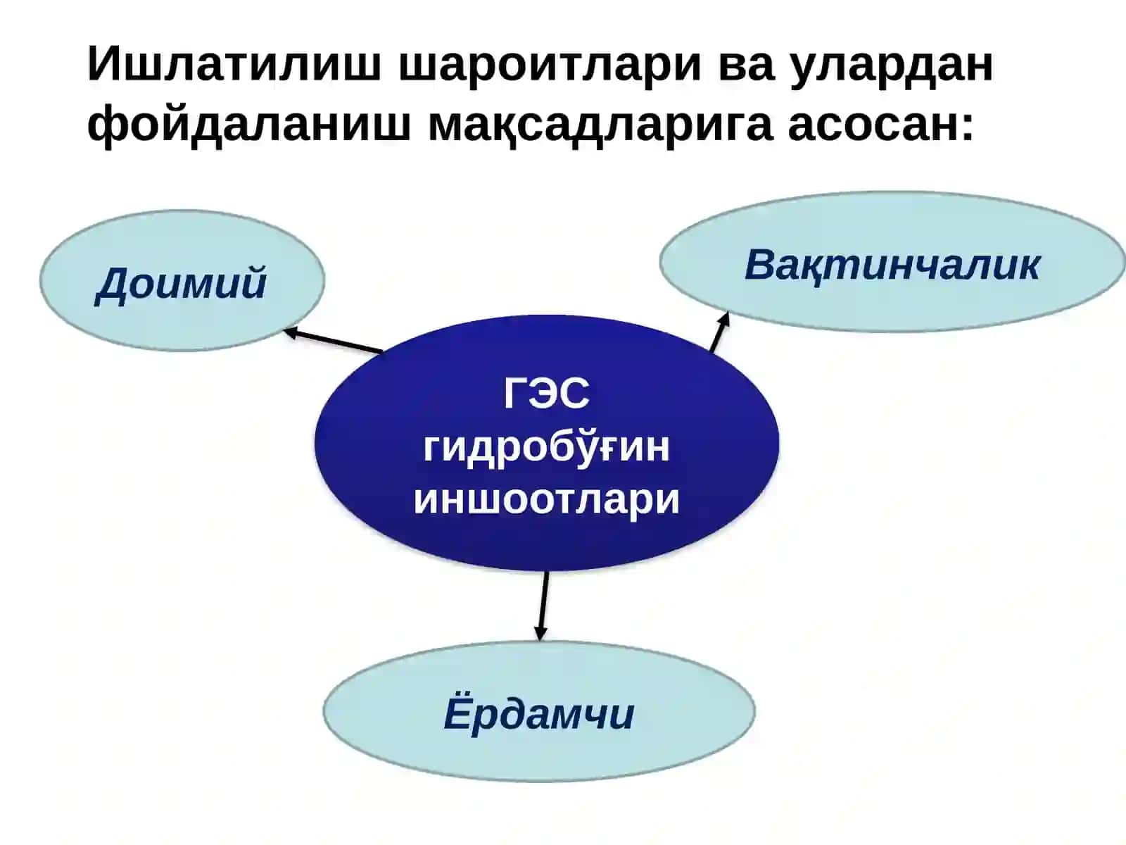 Гидротехник иншоотлар 4