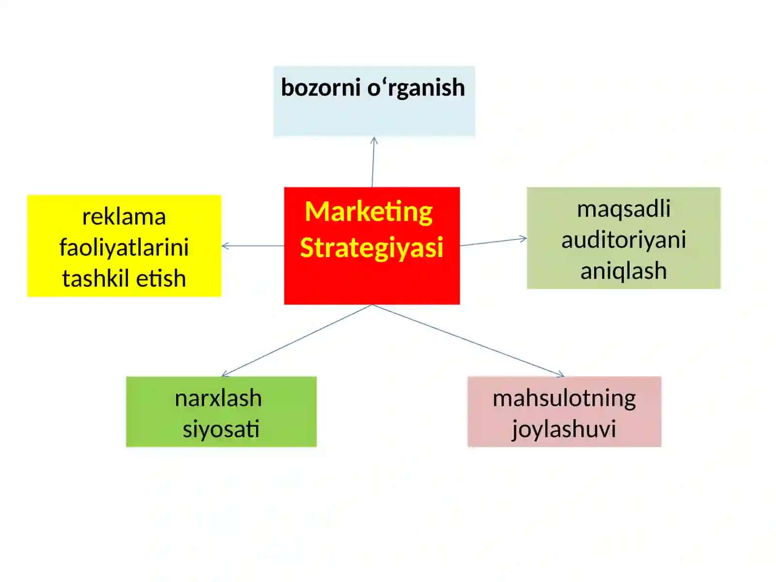 Funksional strategiyalar 4