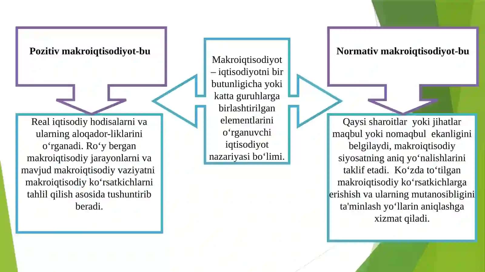 Makroiqtisodiyot 4