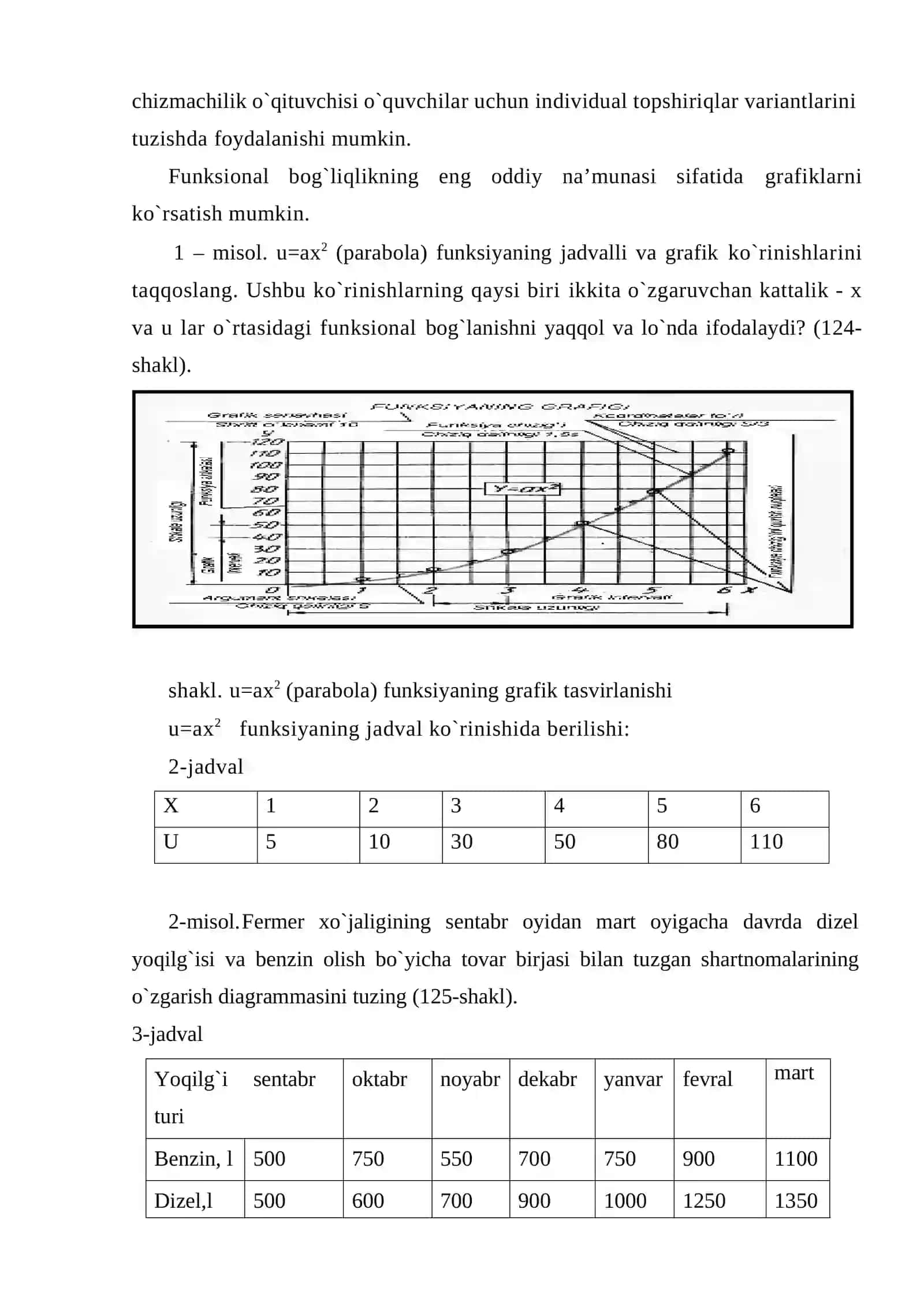 Grafik va diagrammalar ustida ishlashning asosiy prinsiplari 4