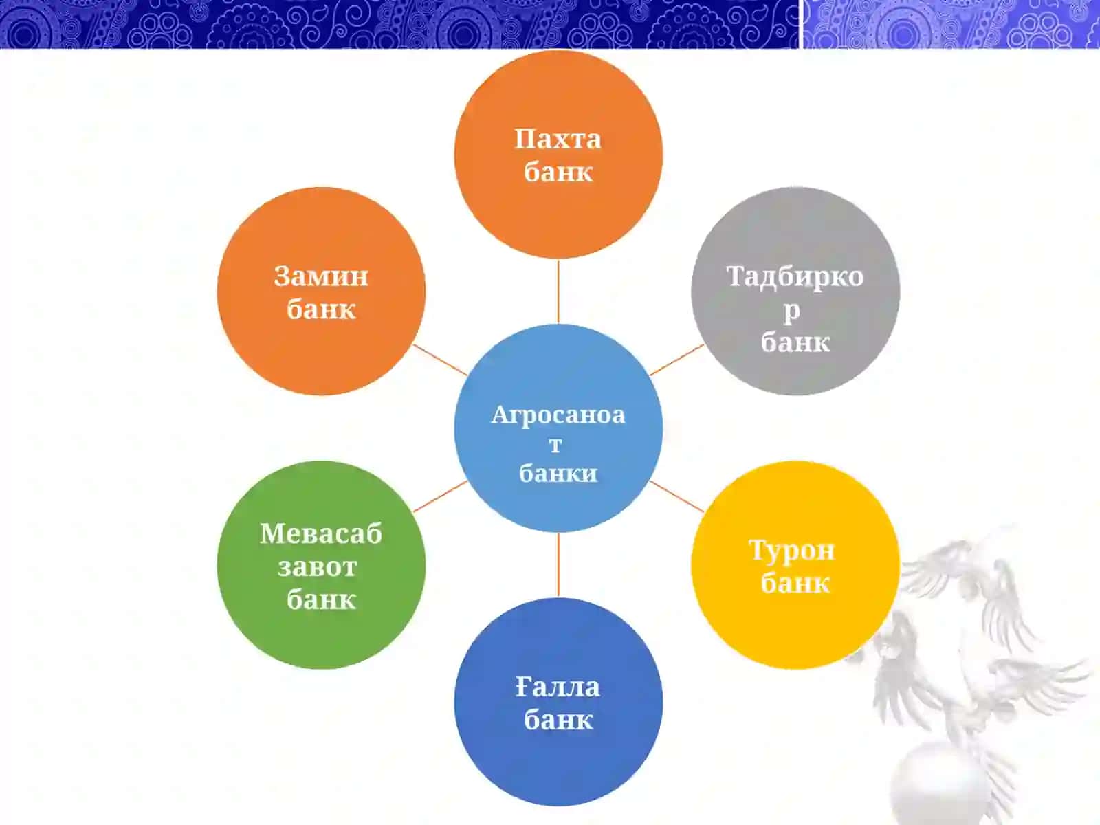 Банкларнинг турлари 4