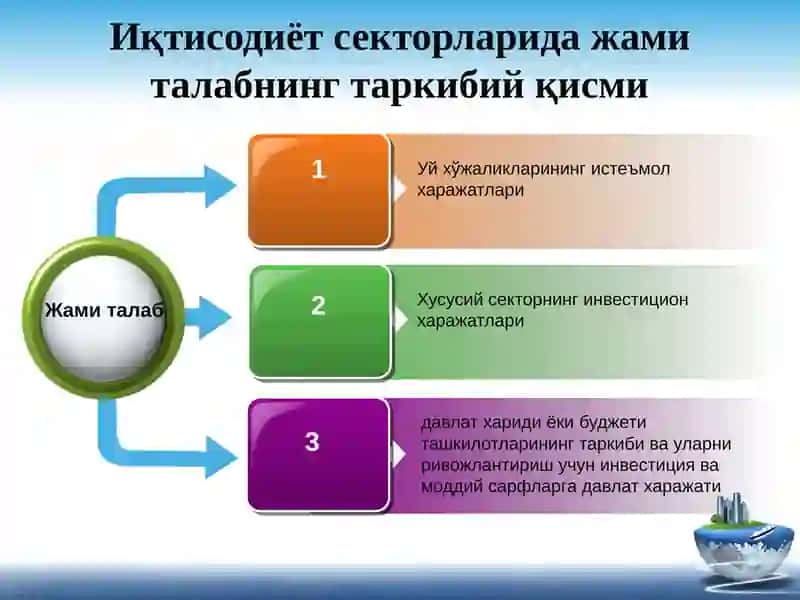 Bozor iqtisodiyotida davlatning makroiqtisodiy muvozanatni ta’minlash va inqirozga qarshi siyosati 4