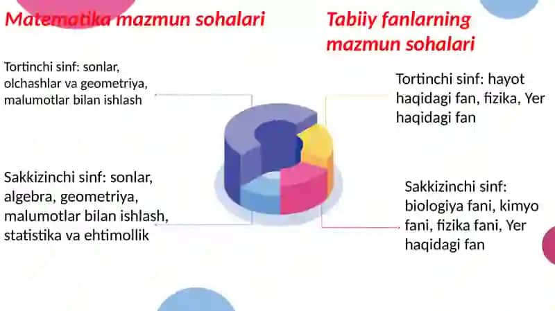 TIMSS Xalqarobaholashdasturi 4