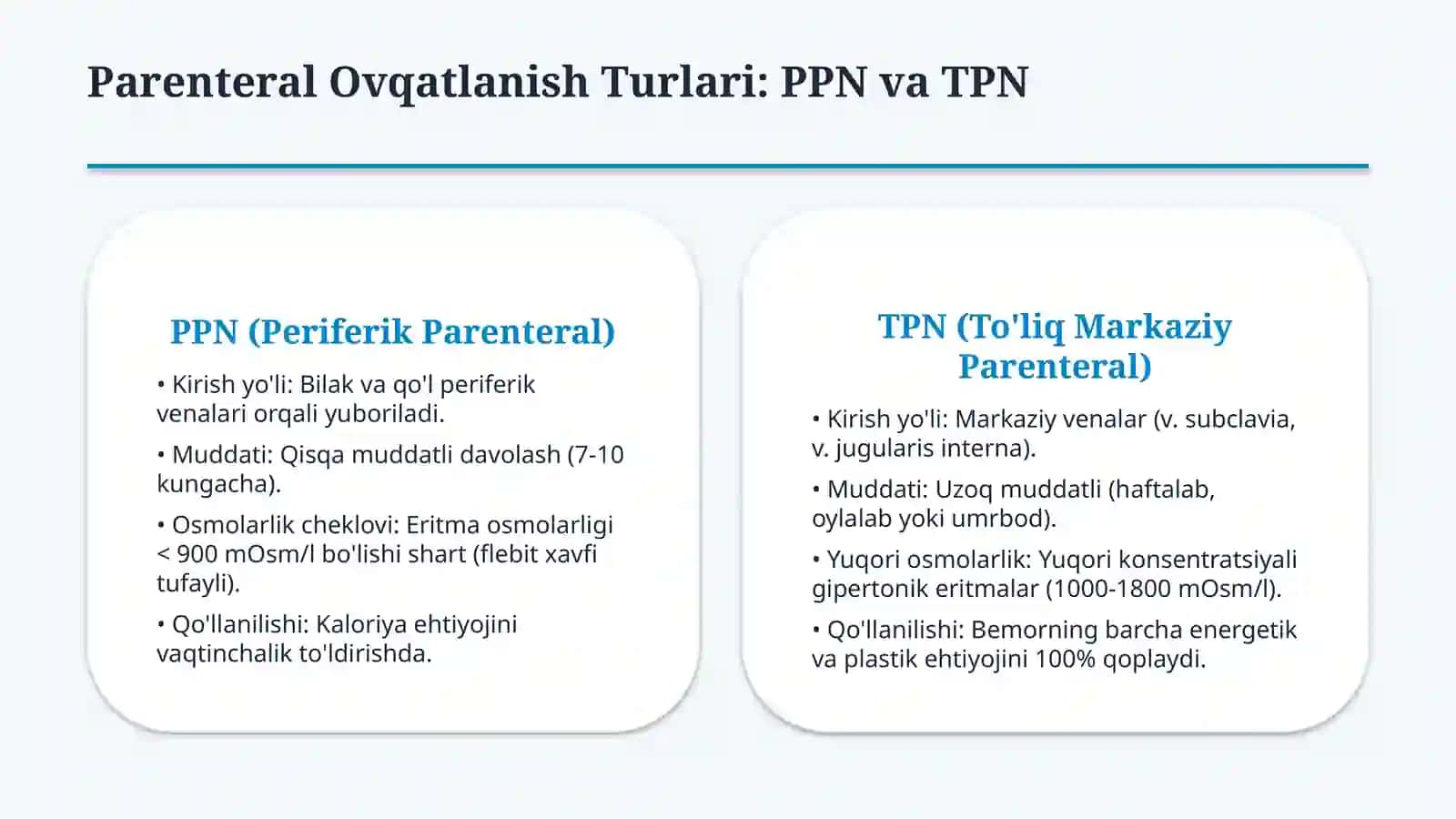 Parenteral ovqatlanish va uning klinik ahamiyati — 15 slayd 4