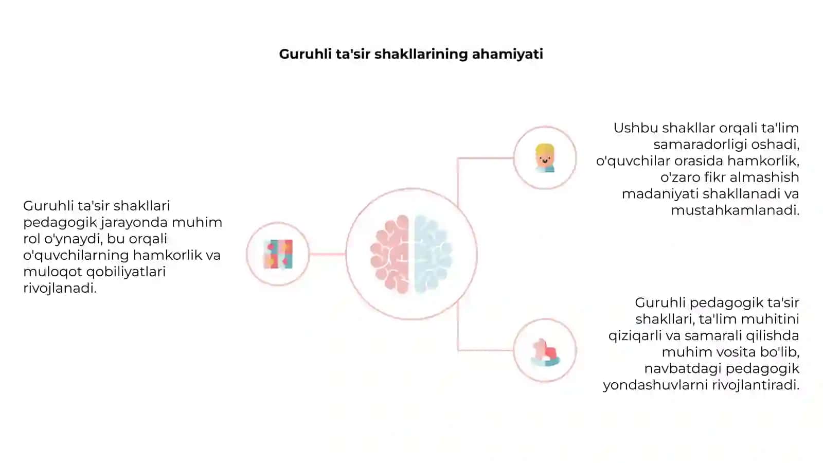 Pedagogik ta'sir koʻrsatishning guruhli shakli 4