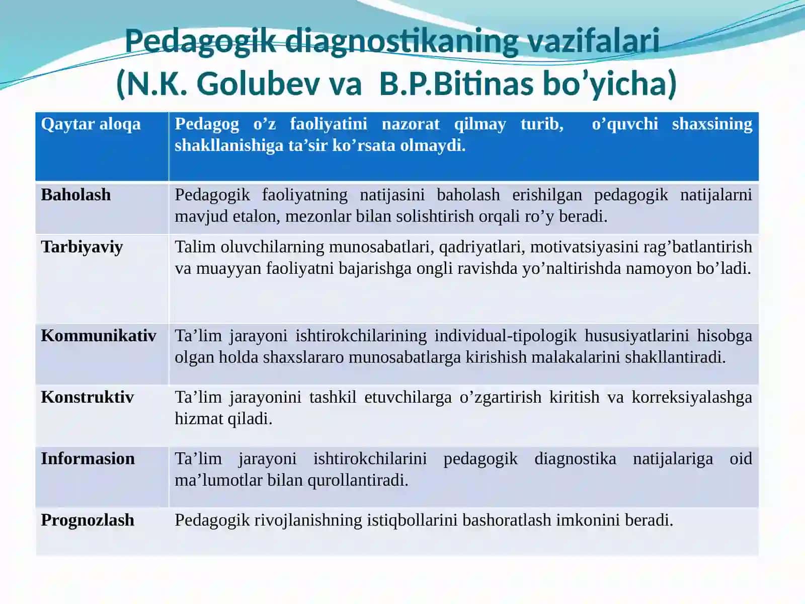 Pedagogik diagnostika va pedagogik korrektsiya. Korrektsion pedagogika. Elektron ped 4