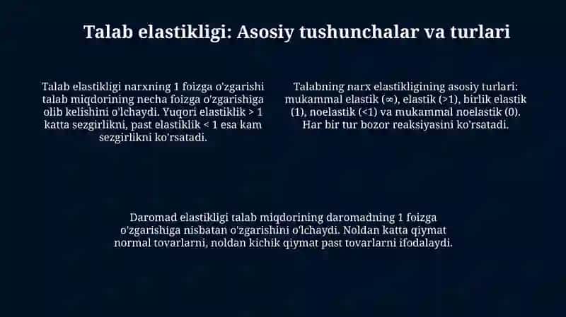 Elastiklik va soliq yukining iste’molchi va ishlab chiqaruvchi o‘rtasida taqsimlanishi 4