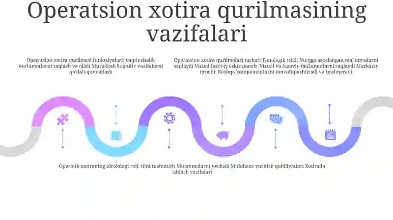 Operatic Hotira Qurilmasi Vazifasi Va Turları Haqida 4