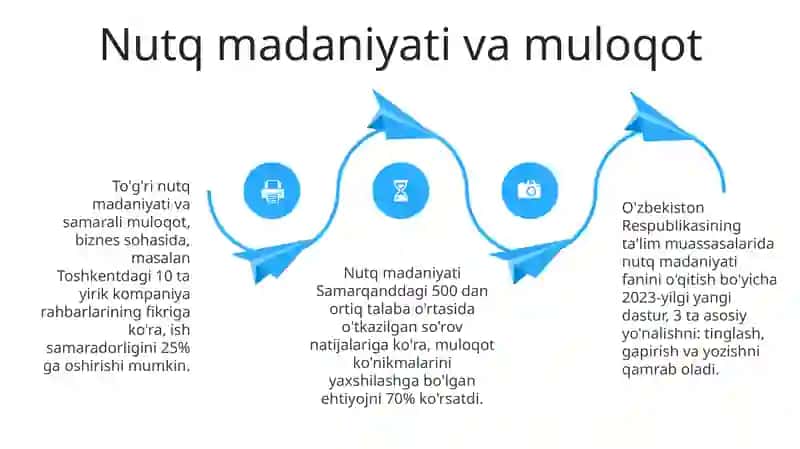 Nutq Madaniyati Sohasi 4