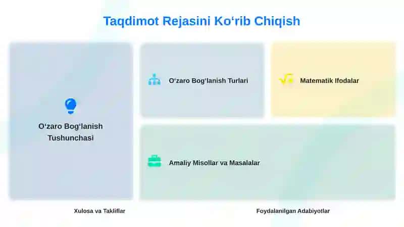O’zaro bog’lanishlar haqida tushuncha va ularning turlari 4