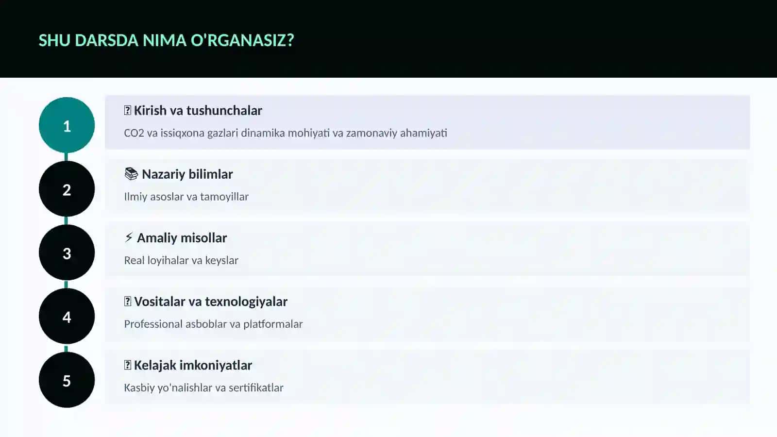 CO2 va issiqxona gazlari dinamika 4