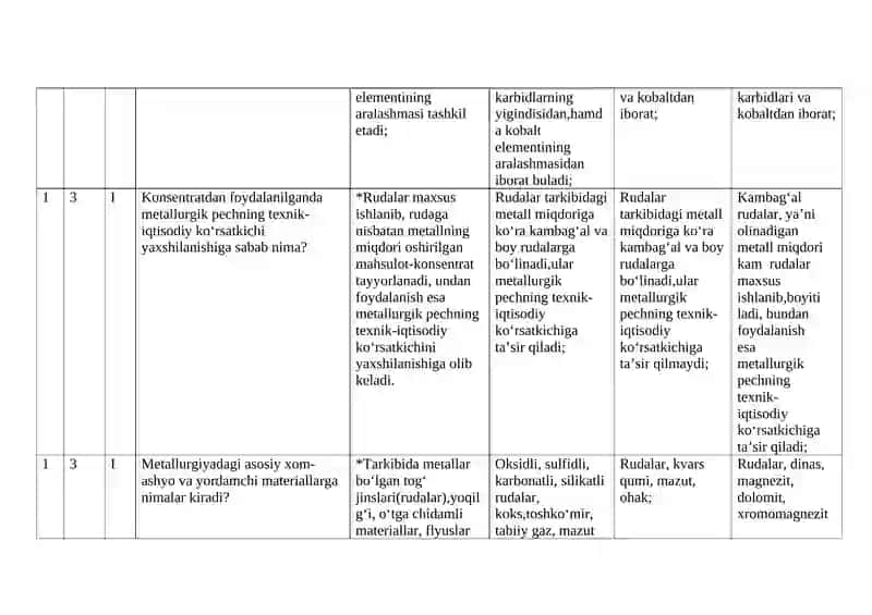 Temir bilan uglerod qotishmalarining ledeburit strukturasi 4