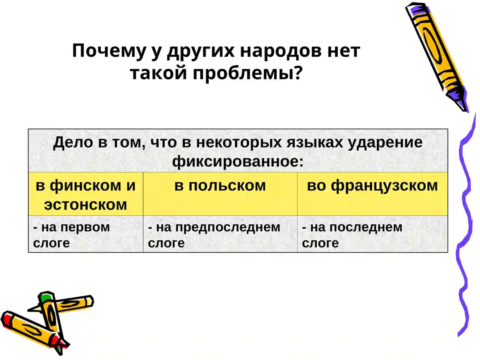Оcобенности русского ударения 4
